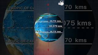 Why are all world maps wrong? | Mercator Projections