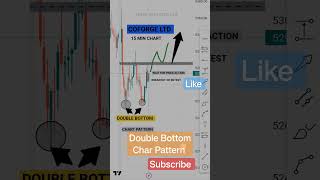 DOUBLE BOTTOM CHART PATTERN #trading #doublebottom