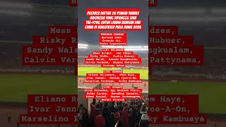 PREDIKSI 26 PEMAIN TIMNAS INDONESIA YG DIPANGGIL STY SAAT MELAWAN BAHRAIN & CHINA 2024 #youtube #gbk