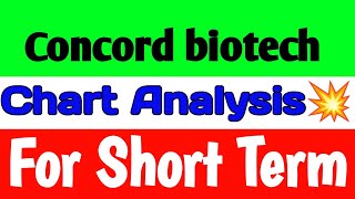 Concord biotech share latest news🪀concord biotech share🚀concord biotech share news today