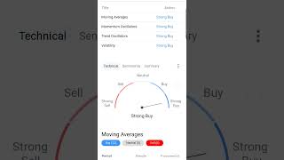 Live Sgx Nifty Indicate Positive Opening , All Indicator Suggest Strong Buying #sgxnifty #shorts