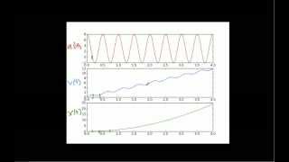 1D Kinematics-Time-varying Acceleration