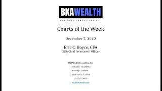 BKA Charts of the Week Dec 7, 2020