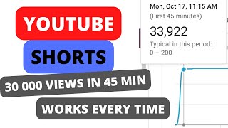 Youtube Shorts Algorithm - I BROKE Youtube Shorts Algorithm