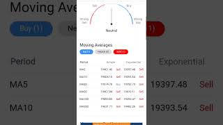 Sgx Nifty Indicate Neutral Opening Today #sgxnifty #nifty50 #niftyoptionchain #optionstrading