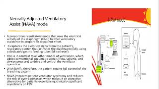 SMART VENTILATION 2