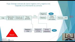 Conceptos Corda