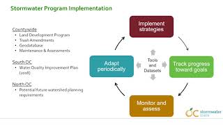 Stormwater Tools Webcast: Background