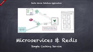 Redis & Microservices: Building a Caching Service