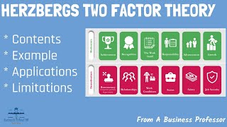 Herzbergs Two-Factor Theory | From A Business Professor