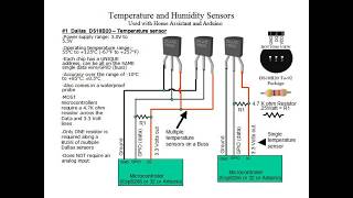 Quick Guide Temperature humidity sensors used with Home Automation