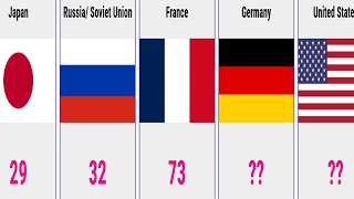 Who is the best country to Ever Win Nobel Prize Laureates