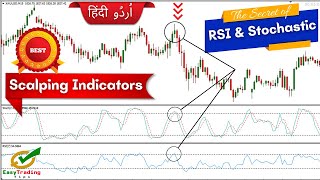 Best Scalping Indicators for Beginners || RSI and Stochastic Strategy Hindi