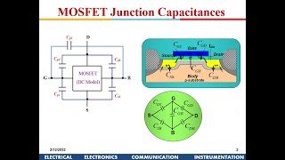 VLSI Design: MOSFET Capacitance