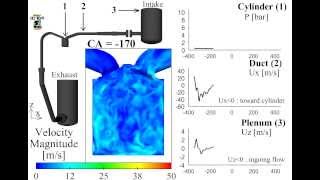 Multi-cycle Large Eddy Simulation of a 4-valve piston engine (AVBP - CERFACS).