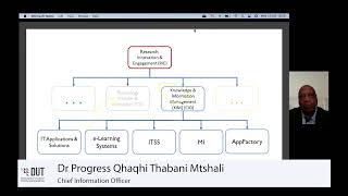 Dr Progress Qhaqhi Thabani Mtshali