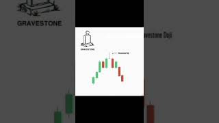 CANDLE PATTEN 📉 #trading #shorts #youtube #ytshorts #daily #new #subscribe