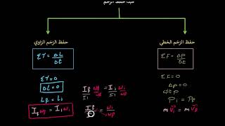 حفظ الزخم الزاوي - برنامج محاكاة