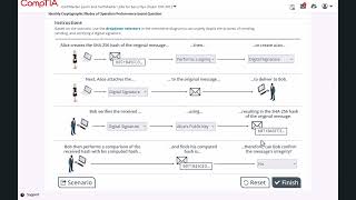 CompTIA Security+ SY0-701 (PBQ) Identify Cryptographic Modes of Operation Performance based Question