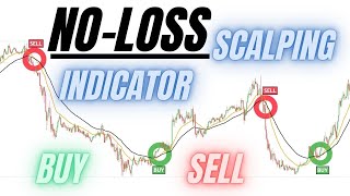 No Loss M-15 Scalping Strategy With Buy Sell Signal Indicator | Best Scalping For Day Trading