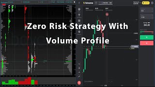 Zero Risk Stratetgy With Volume Profile ! IQ School