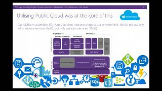 Building a Digital Customer Experience Platform for Financial Services in the Cloud