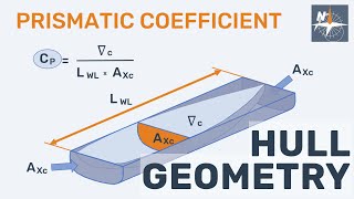 Prismatic Coefficient. How much do you know about hull geometry?