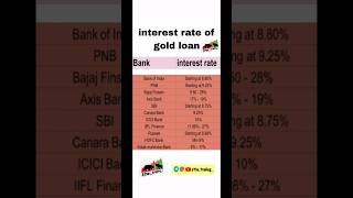 gold loan interest rate