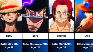 Age And Birthday Of One Piece Characters