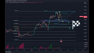 Aktywacja scenariusza alternatywnego na Bitcoinie z zasięgiem do 25k-21k