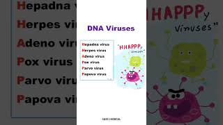 Easy way to remember DNA Viruses ! #mnemonics @Easemedical