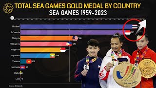 Saling Salip! PEROLEHAN MEDALI SEA GAMES DARI TAHUN 1959-2023