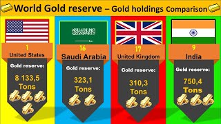 Gold reserves by country - Gold Reserves in the world - Gold Holdings comparison