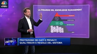 Detect, la sicurezza in digitale – Puntata 5 (Class CNBC - Alessandro Curioni)