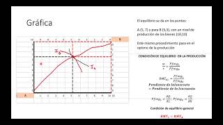 Ejercicio equilibrio general