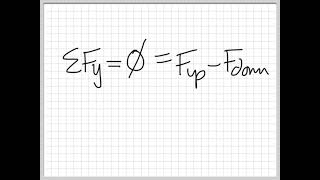 Physics 3-2 Ft ad Fg and Fn (oh my!)