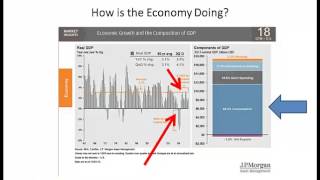 Market and Economic Update 2014