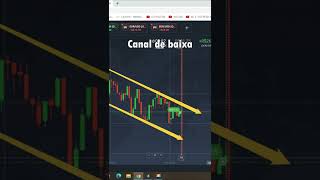 PRICE ACTION OPÇÕES BINÁRIAS | FABIO ALMEIDA TRADER | PADRÃO DE VELA | IQ OPTION