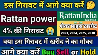 rattanindia power latest news | rattanindia power share latest news | rtn power share latest news