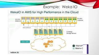 Emerging Storage Technologies That M&E Could Be Implementing Right Now | Joan Wrabetz, CEO