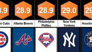 Comparison: Major League Baseball rosters by average players age in 2020