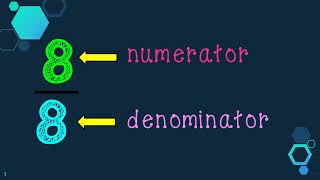 Fractions as 1 whole