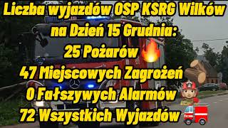 [998 Alarmowo] Podsumowanie Roku 2021 z OSP KSRG Wilków