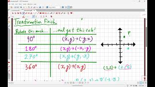 Math 8: Transformations Conclusion