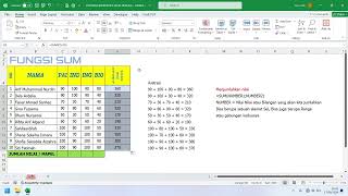 TUTORIAL MICROSOFT EXCEL PEMULA - FUNGSI SUM