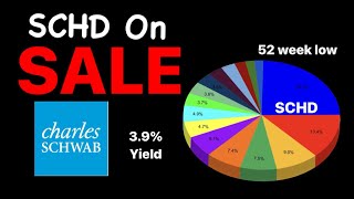 SCHD ETF’s MUST BUY opportunity is NOW! (4% Dividend yield) #schd