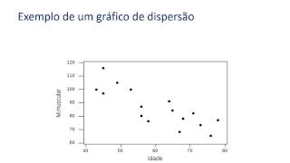 Gerenciamento da qualidade do projeto