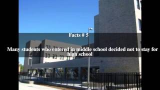 Gateway to Health Science High School Top # 8 Facts