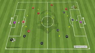 Offensive play for midfielder insertion ⚽