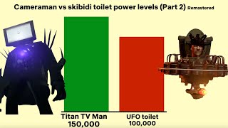 Cameraman VS skibidi toilets Part 2 (Power levels) Remastered #skibiditoilet #viral #video